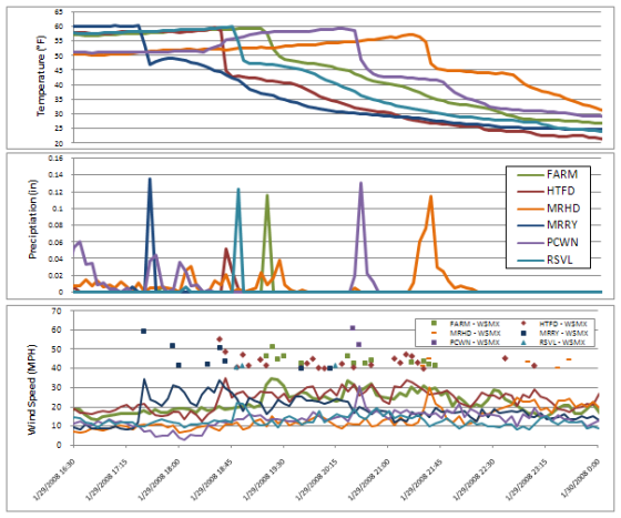 Combo Graphs